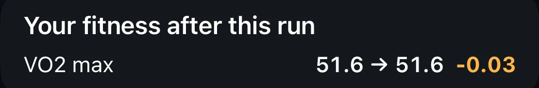 In a run's details: "Your fitness after this run", VO2 max 52.0 → 52.1