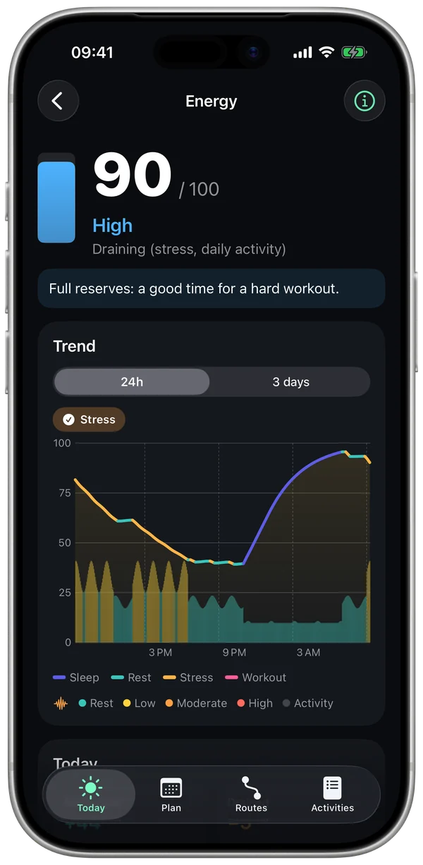 Energy screen: the day's curve with stress shown behind it
