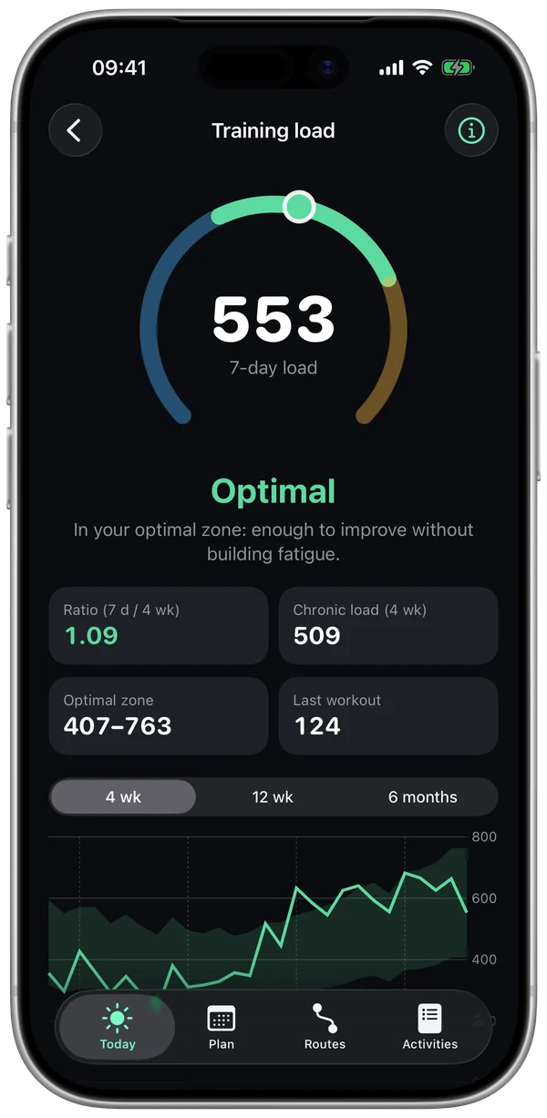 Training load screen: 702, Optimal