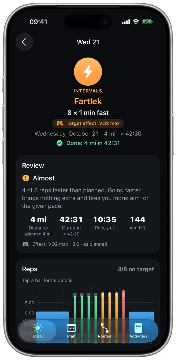 Fartlek review: Almost, reps judged