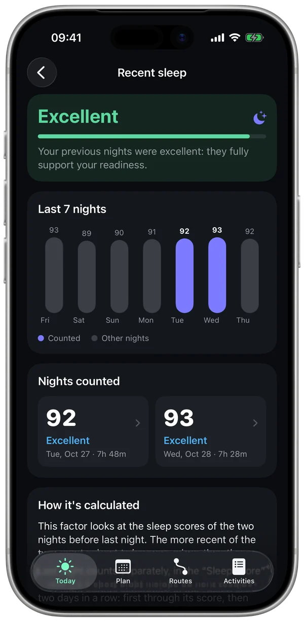 A factor in detail: Recent sleep, Excellent