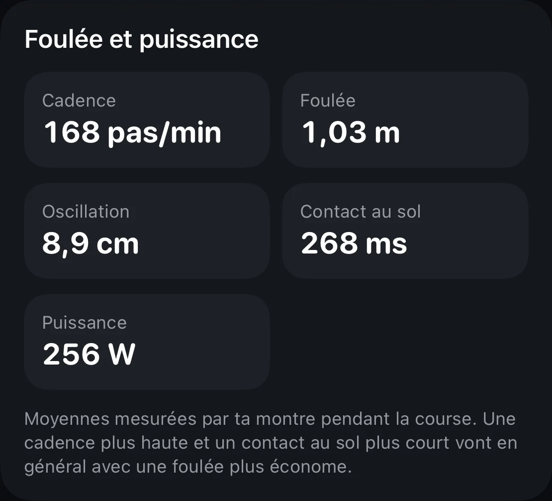 Carte Foulée et puissance : cadence, foulée, oscillation, contact au sol, puissance