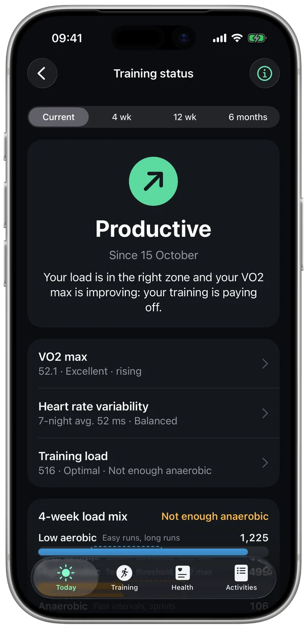 Training status: Productive