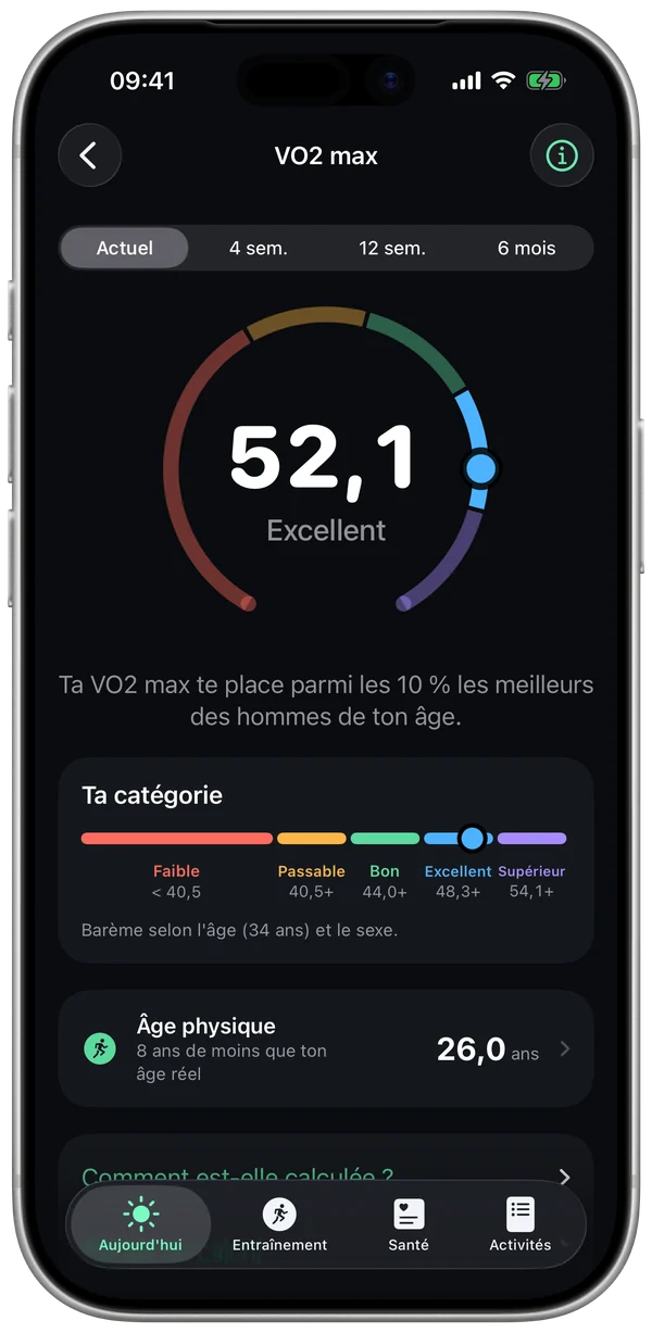 Écran VO2 max et catégorie