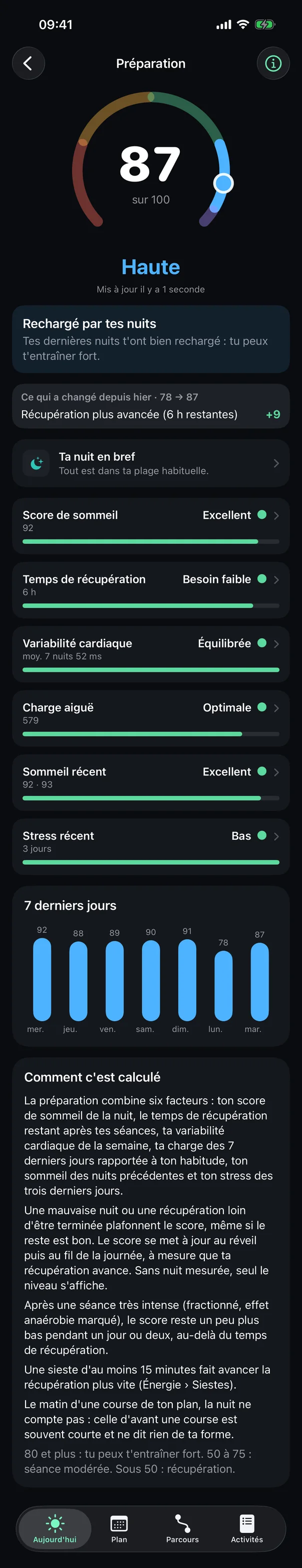 L'écran Préparation de Stamio qui défile : 87 sur 100, haute, rechargé par tes nuits, ce qui a changé depuis hier, les six facteurs, les 7 derniers jours et comment c'est calculé